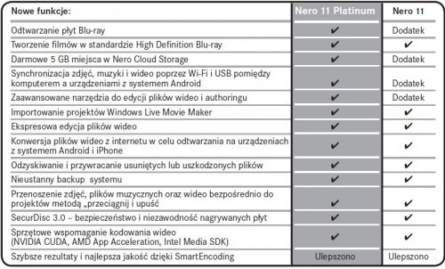 Nero 11 Platinum porównanie